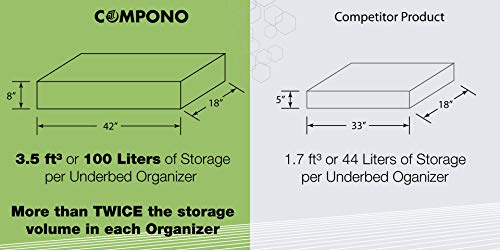 COMPONO 2 Pack Under Bed Storage Containers for Under The Bed Storage with Large Clear Window Carry Handles. Creates Storage Under Bed Organizer for Any Household Items (Pattern, Underbed Storage)