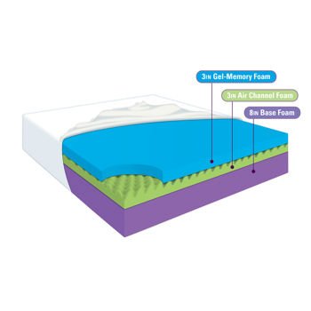 Novaform 14" Comfort Grande King Memory Foam Mattress, 3" Gel Memory Foam, 3" Air Channel Foam, 8" Base Layer Foam