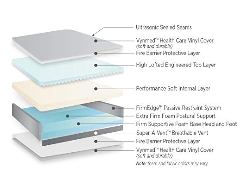 Assure II Standard Seclusion/Mental Health Hospital Bed Mattress 80" x 36" x 6"