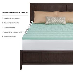 Dream Serenity EcoZone 3" Memory Foam Mattress Topper Queen