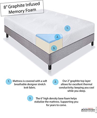 American Mattress Company 8" Graphite Infused Memory Foam-Sleeps Cooler-100% Made in The USA-Medium Firm (34x75)