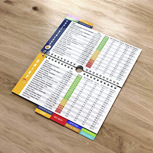 SunnyKeto Keto Diet Cheat Sheet Quick Guide Fridge Magnet Reference Charts for Ketogenic Diet Foods - Including Meat & Nuts, Fruit & Veg, Dairy, Oils & Condiments (14 Page Guide)