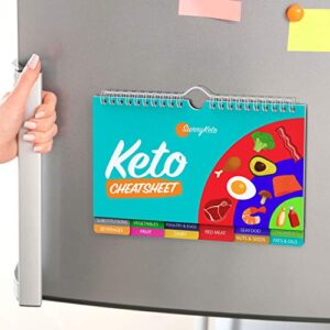 SunnyKeto Keto Diet Cheat Sheet Quick Guide Fridge Magnet Reference Charts for Ketogenic Diet Foods - Including Meat & Nuts, Fruit & Veg, Dairy, Oils & Condiments (14 Page Guide)