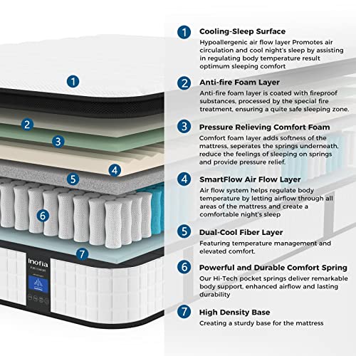 Inofia Twin XL Mattress, 12 Inch Hybrid Innerspring Single Mattress in a Box, Cool Bed with Breathable Soft Knitted Fabric Cover