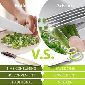 2 Packs Herb Scissors Set - Herb Scissors with 5 Blades and Cover, Herb shears with 3 Blades, Shred Silk Knife, Cool Kitchen Gadgets for Cutting Fresh Garden Herbs. Also Used for Cutting Paper.…