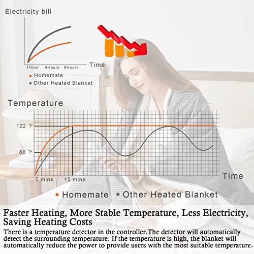 HomeMate Heated Blanket Electric Throw - 50"x60" Heating Blanket Throw 4 Hours Auto-Off 5 Heat Levels Heat Blanket Over-Heat Protection Soft Flannel Sherpa Heater Blanket Electric ETL Certification