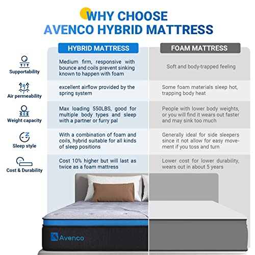 Avenco Full Size Mattress in a Box, 12 Inch Full Hybrid Memory Foam Mattress with Individually Pocket Innerspring for Motion Isolation & Cool Sleep, Pressure Relief, Medium Firm