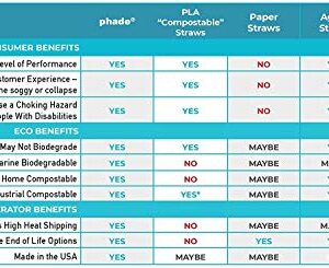 phade Eco-Friendly Sustainable Marine Biodegradable Compostable 7.75" Jumbo Straws, Individually Wrapped, 1 Pack - 375 Count