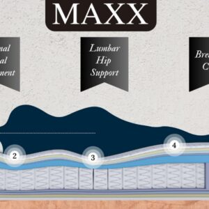 MAXX Sleep 11" Hybrid Mattress - Memory Foam Luxury Hybrid Mattress - 7-Zone Gorilla Pocket Spring System - 180 Night Trial - 11 Premium Layers - CertiPUR (Queen (U.S. Standard))