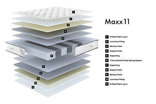 MAXX Sleep 11" Hybrid Mattress - Memory Foam Luxury Hybrid Mattress - 7-Zone Gorilla Pocket Spring System - 180 Night Trial - 11 Premium Layers - CertiPUR (Queen (U.S. Standard))