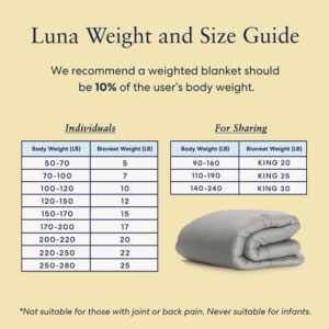 Luna [ Cotton Breathable Cool Weighted Blanket 100% Oeko-Tex Premium Quality | Calming & Cooling All Seasons Weighted Blankets for Adults [15lbs - Queen - 60" x 80"] [Light Grey]