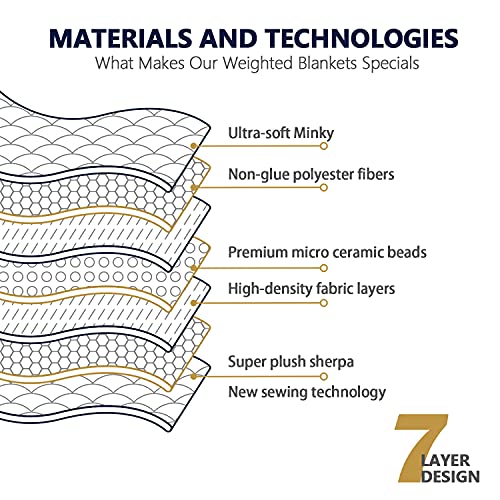 Mr. Sandman Minky Sherpa Weighted Blanket 15 lbs for Adults, Cozy Fluffy Heavy Blanket Throw Twin/Full Size, Great for Relax and Calming - 48''x72'', Grey