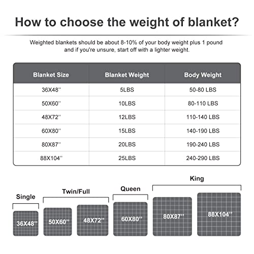 HBlife Sherpa Fleece Weighted Blanket for Adults, Oeko-Tex Certified 10 lbs Thick Fuzzy Bed Blanket, Heavy Reversible Soft Fleece Blanket with Premium Glass Beads 50 x 60 Inches, Grey