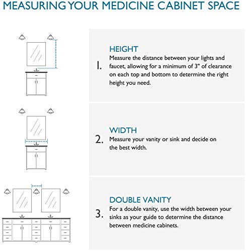 Jacuzzi PD48000 PD48000 26" H x 36" W x 5-1/4" D Triple Door Medicine Cabinet