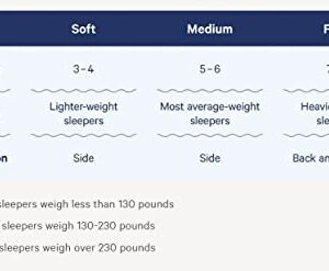 Casper Sleep Nova Hybrid Mattress, King