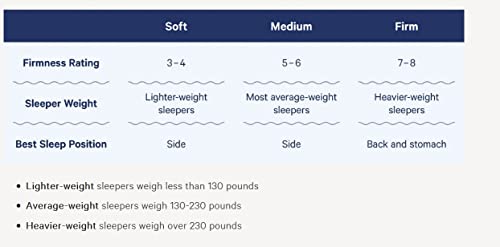 Casper Sleep Nova Hybrid Mattress, King