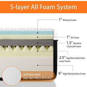 12 inch Queen Size Memory Foam Mattress ，Bed Mattress in a Box，Medium Firm ，5 Layer All Foam System Supportive & Pressure Relief -365 Nights Trail