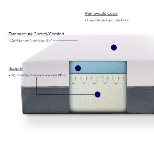 Swiss Ortho Sleep 12" High-Density Memory Foam Mattress, CertiPUR-US, Multi-Layered Foam, Supporting Body Weight,Comfort and Relieve Pressure, Full