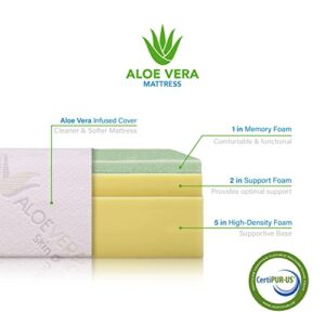 AC Pacific Aloe Luxury Soft Bedroom Aloe Vera Extract Infused Fabric Covered Memory Foam Mattress, Eastern King, White