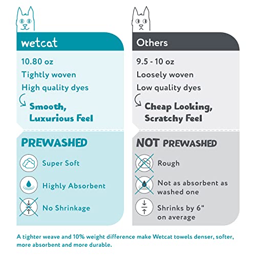 WETCAT Turkish Beach Towel Oversized 38x71 100% Cotton Sand Free Quick Dry Towel Extra Large Turkish Towel Light Travel Towel for Adults Beach Gifts Beach Accessories - Beige