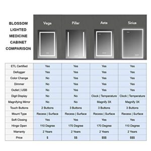 Blossom Recessed or Surface LED Lighted Mirror Medicine Cabinet with Lights, LED Medicine Cabinet w/Defogger, Dimmer, 3X Makeup Mirror, Outlets & USB (24x32/Left Hinge/Zoom Mirror)