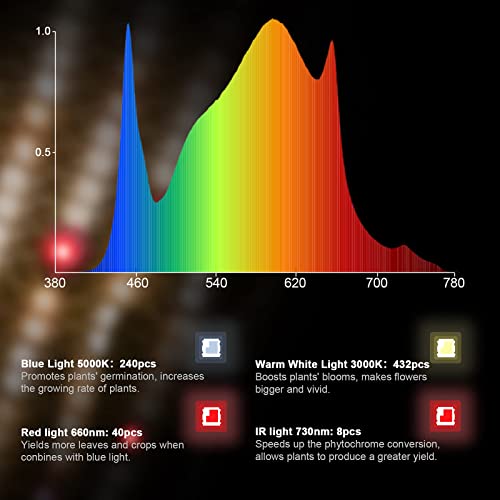 Barrina BU 2000 LED Grow Light, Full Spectrum with IR, 4x4FT Coverage, Dimmable, Adjustable Light Panel, 816 LEDs, High PPFD, Plant Grow Light for Indoor Plants Seedling Growing Flowering Fruiting