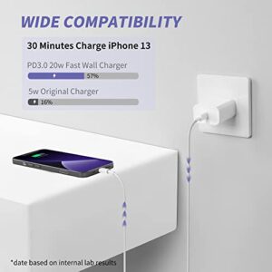 iPhone Charger Fast Charging,【Apple MFi Certified】 2Pack 20W Type C Fast Charger Block with 6FT USB C to Lightning Cable for iPhone 14/13/13 Pro/12/12 Pro/12 Pro Max/11/Xs Max/XR/X,iPad,AirPods Pro