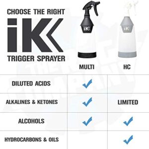 Goizper Group iK Sprayers Multi TR 1 Trigger Sprayer - Acid and Chemical Resistant, Commercial Grade, Adjustable Nozzle, Perfect for Automotive Detailing and Cleaning (Case of 12) Free Towels