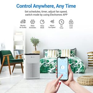 Smart WiFi Air Purifier for Home, Alexa and Google Control, Elechomes A3B True HEPA Filter Air Purifier for Large Room, Bedroom, Office Up to 320ft², Ultra Quiet Sleep Mode