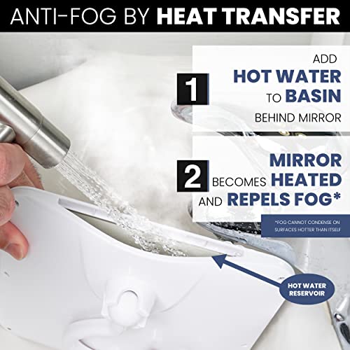 Portable Hanging Fogless Shower Mirror for Shaving with Hangable Hook, Razor Holder and Anti Fog Shatterproof Surface - Fill Basin Behind Mirror with Hot Water for Fog Free Shave - 8" x 7" (White)