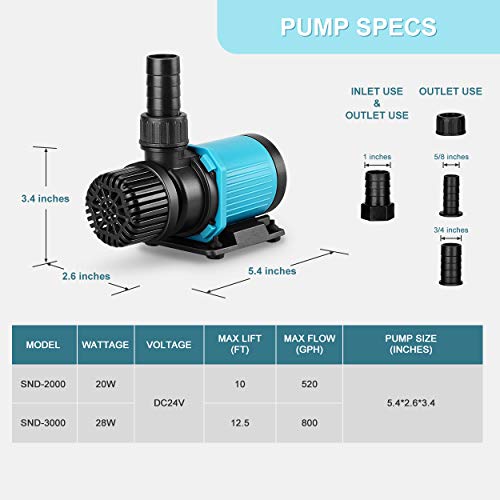 JEREPET 800GPH 30W16FT Aquarium 24V DC Water Pump with Controller, Submersible and Inline Return Pump for Fish Tank,Aquariums,Fountains,Sump,Hydroponic,Pond,Freshwater and Marine Water Use