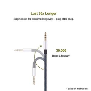 Audio Replacement Cable with in-Line Mic Remote Volume Control Compatible with Philips Audio Fidelio L2, Audio Fidelio X2HR, SHP9600 Wired, SHP9500, SHP9500S Headphone and Compatible with Samsung