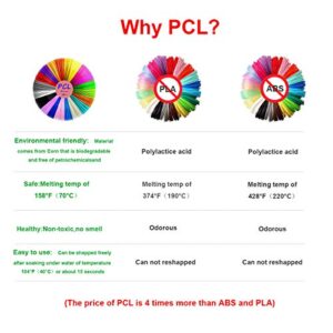 PCL Filament for 3D Pen 20 Colors/320 Ft - Low Temperature of 158°F(70°C) 1.75mm PCL 3D Drawing Pen Filament Refills - High-Precision Diameter,Non-Toxic,Non-Clogging,No Mess 3D Printing Pen Filament…