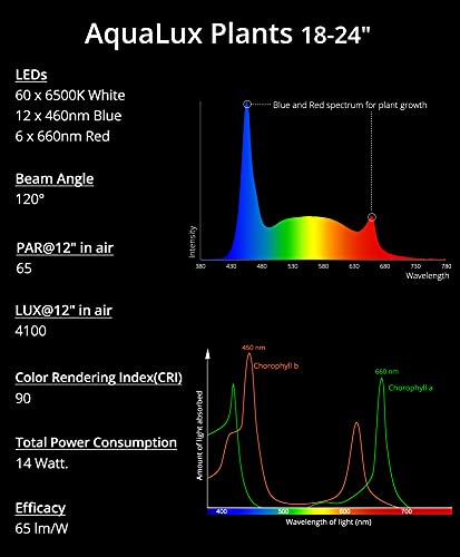 NICREW Full Spectrum Planted LED Aquarium Light, with Timer, for Freshwater Fish Tank, 18-24 Inch, 14 Watts