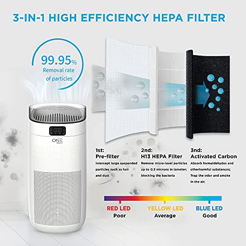 ONE Products Smart Hepa Air Purifier, UV Light Sanitizer, Covers Small to Large Room, Kills 99.99% Germs, Bacteria, Allergies, Pollen, Smoke, Dust, Pet Dander, Work with Alexa, Google, Athena(OSAP02)