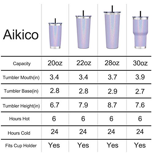 Aikico Travel Tumbler with Lid and Straws, Insulated Stainless Steel Travel Mug for Ice Drinks & Hot Beverage, Double Wall 22oz Powder Coated Coffee Cup for Home and Office, Rainbow Lavender Purple