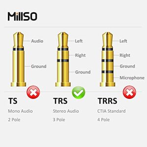 MillSO Bundle 1/4 to 3.5mm Headphone Adapter TRS for Amplifiers, Guitar, Keyboard Piano, Home Theater, Mixing Console, Headphones