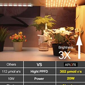 APLANT Grow Light, 20W Ultra-Thin LED Grow Lights for Indoor Plants Full Spectrum, 6/10/12H Timer Plant Light, 132 LEDs Under Cabinet Plant Growing Lamp Strip for Seedlings, Veg, Flowers (2pcs)