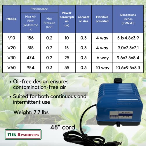 Blue Diamond Pumps V30 Aquarium Air Pump with 6 Outlet Manifold, Hydroponic Air Pump Aerator Will Oxygenate Your Fish Tank or Plant Life System, Designed to Run Several Air Stones from a Single Pump