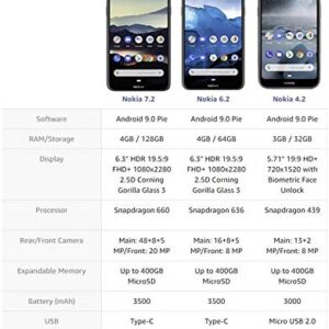 Nokia 4.2 - Android One (Pie) - 32 GB - 13+2 MP Dual Camera - Single SIM Unlocked Smartphone - 5.71" HD+ Screen - International - Black