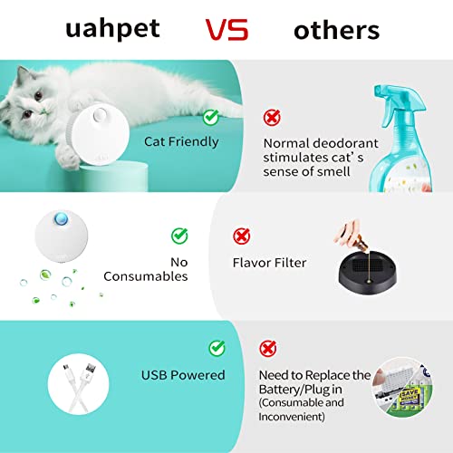 uahpet Cat Litter Deodorizer Litter Box Odor Eliminator 99.9% Dust-Free for All Kinds of Cat Litter Box Bathroom Wardrobe Kitchen and Small Area（ 80% Deodorization /99% Deodorization)