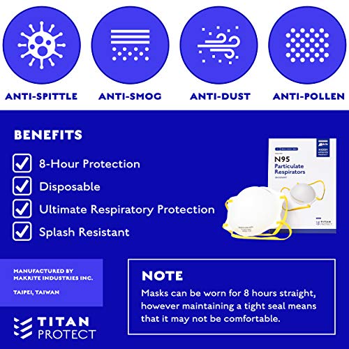 TITAN PROTECT 9500S N95 Respirator Mask - NIOSH Authorized Disposable Face Masks - Genuine Pre-Formed Cone N95 Face Mask Manufactured by Makrite - Small Size (Box of 20 Masks)