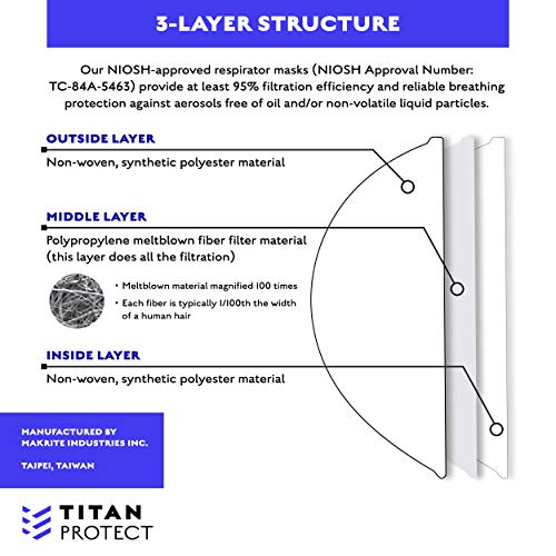 TITAN PROTECT 9500S N95 Respirator Mask - NIOSH Authorized Disposable Face Masks - Genuine Pre-Formed Cone N95 Face Mask Manufactured by Makrite - Small Size (Box of 20 Masks)