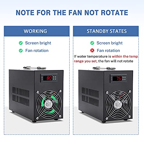 Poafamx 16gal Aquarium Chiller Small Water Chiller for Househod Fish Tanks Coral Crystal Shrimp 110V with Pump (Chiller, 60L/16Gal)