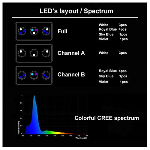 Corals Chat Aquarium Reef LED Light,30W Cree Spectrum Marine Saltwater Coral LED Light Lamp with Touch Control for Nano Tank