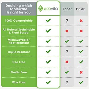 Ecovita 100% Compostable Paper Plates [9 in.] – 150 Disposable Plates Eco Friendly Sturdy Tree Free Liquid and Heat Resistant Alternative to Plastic or Paper Plates