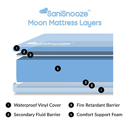 SaniSnooze Moon Waterproof Bedwetting Mattress for Adults with Incontinence, CertiPur-US Certified (Queen - 60" x 80" x 8")