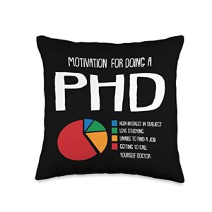 phd pillows ph.d doctorate candidate student gifts motivation phd funny ph.d chart grad candidate student gift throw pillow, 16x16, multicolor