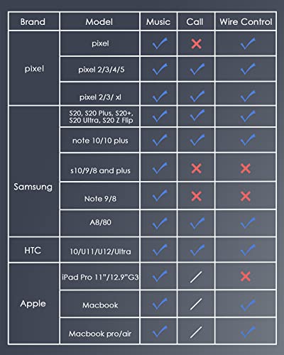 Maxonar USB Type C Headphone Adapter, Upgraded USB-C to 3.5mm Jack Dongle Digital to Analog Aux Audio Converter for Galaxy S22 S21 S20 Note 20 10 S10 S9 iPad Pixel 5 4XL-Grey