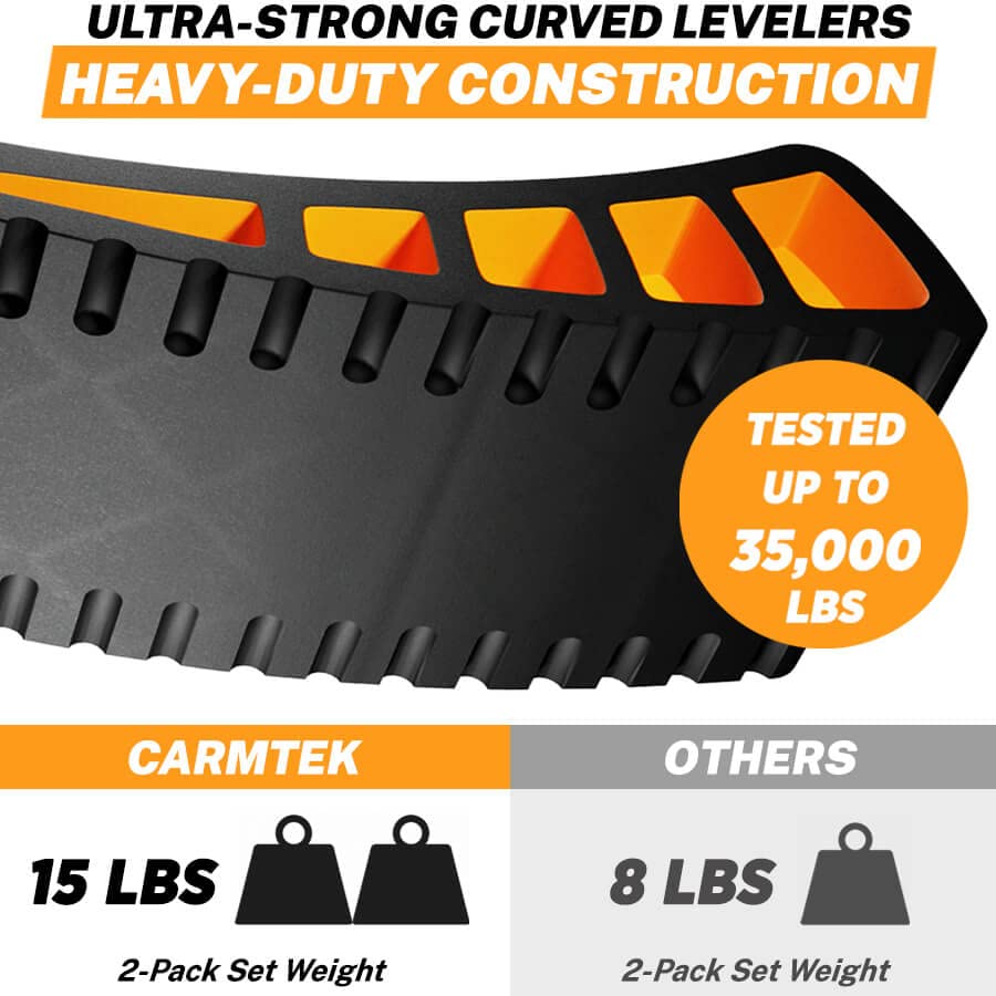 CARMTEK Camper Leveler Premium Kit - Curved RV Levelers with Camper Wheel Chocks, Rubber Mats and Carry Bag | Faster Camper Leveling Than RV Leveling Blocks